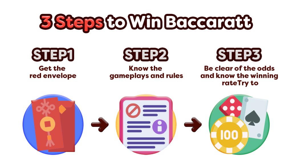 3 Steps to win Evolution Baccarat