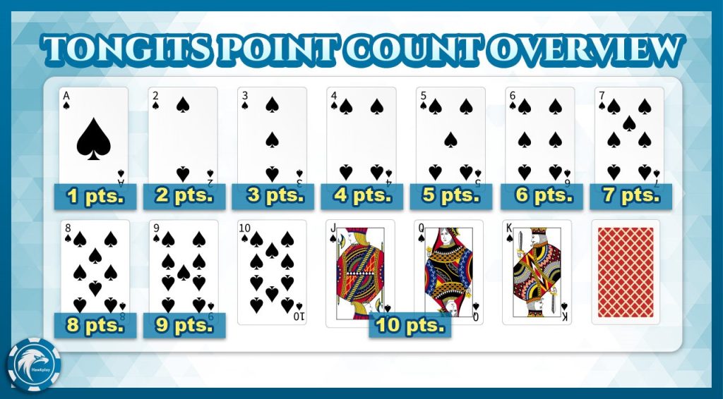 Tongits point count overview