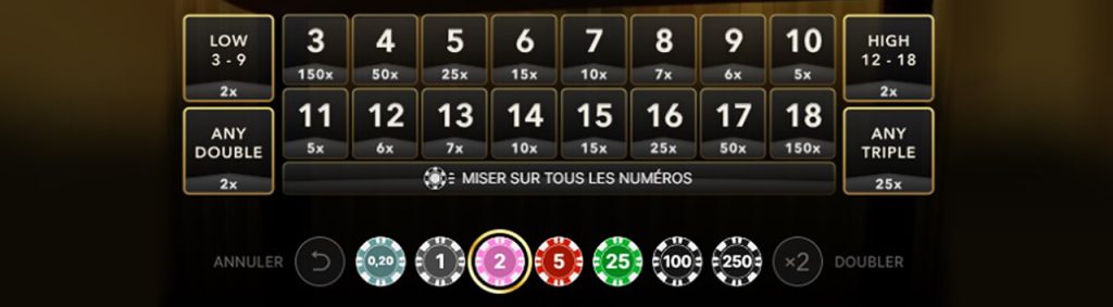 Evolution Lightning Dice odds