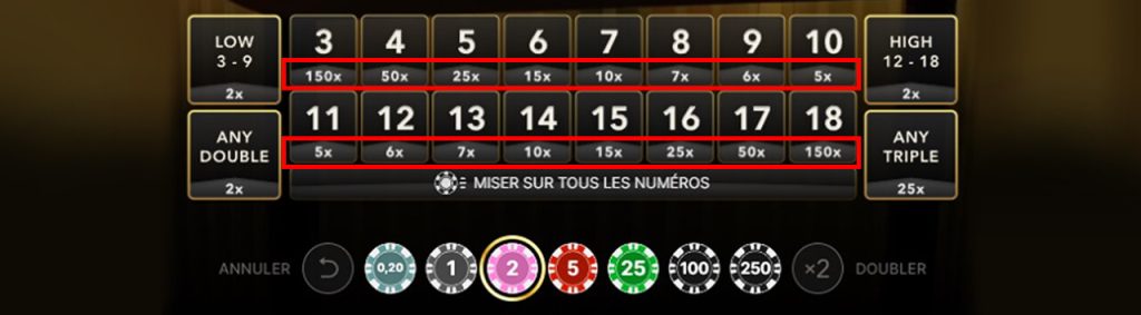 Evolution Lightning Dice odds part3