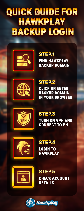 Quick Guide for Hawkplay Backup Login