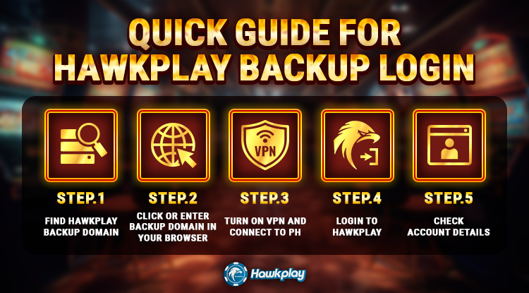 Quick Guide for Hawkplay Backup Login